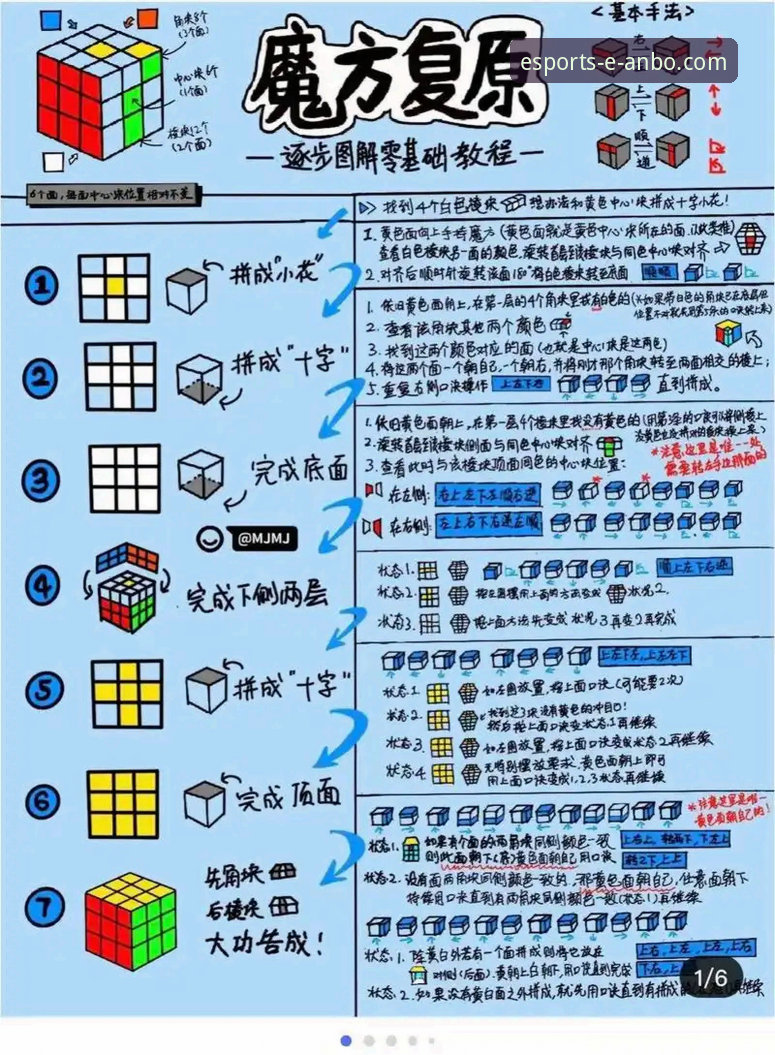 安博电竞平台新手入门与进阶操作教程